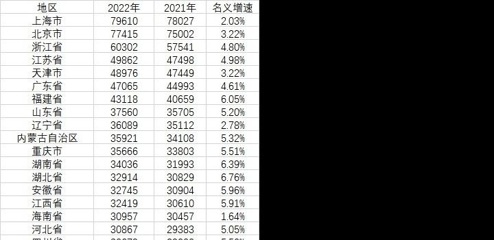 2月3日,星期五,在这里每天60秒读懂世界!-微梦云小屋